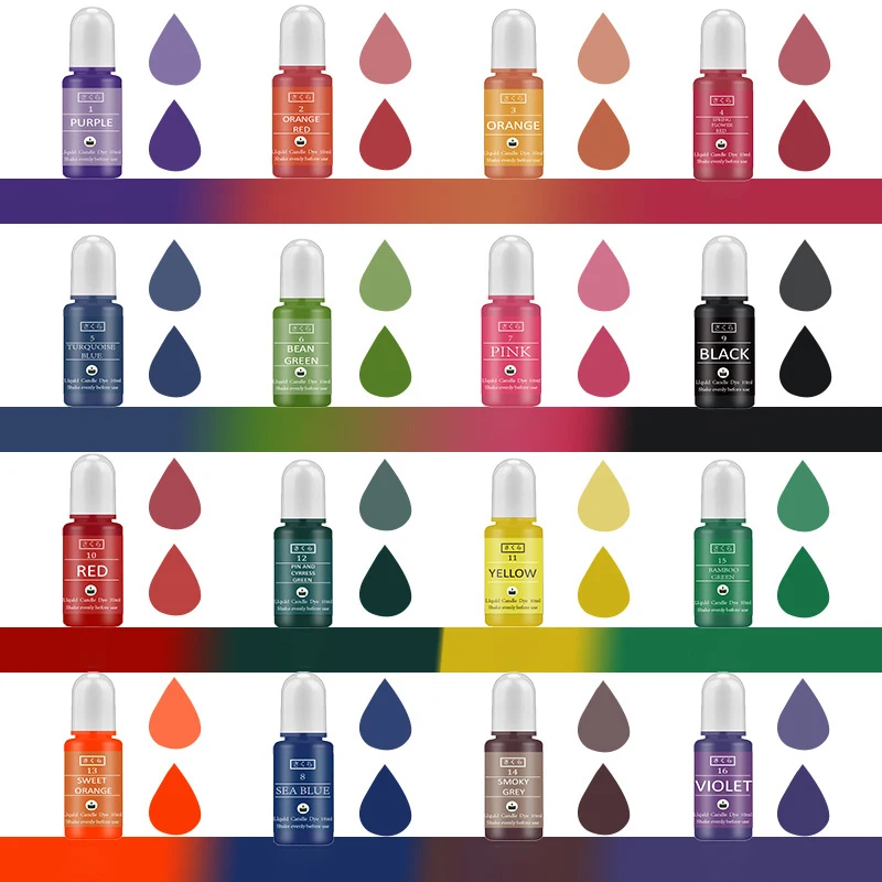 Kit di pigmenti in resina epos - Candle Making Workshop recensione e prezzo